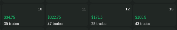 Meine Handelsresultate mit Fast Track Trading