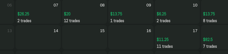 Meine Handelsresultate mit Fast Track Trading – Woche 7. bis 18. Oktober 2024
