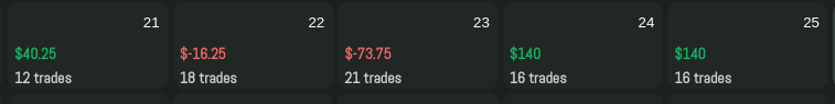 Meine Handelsresultate mit Fast Track Trading – Woche 21. bis 25. Oktober 2024