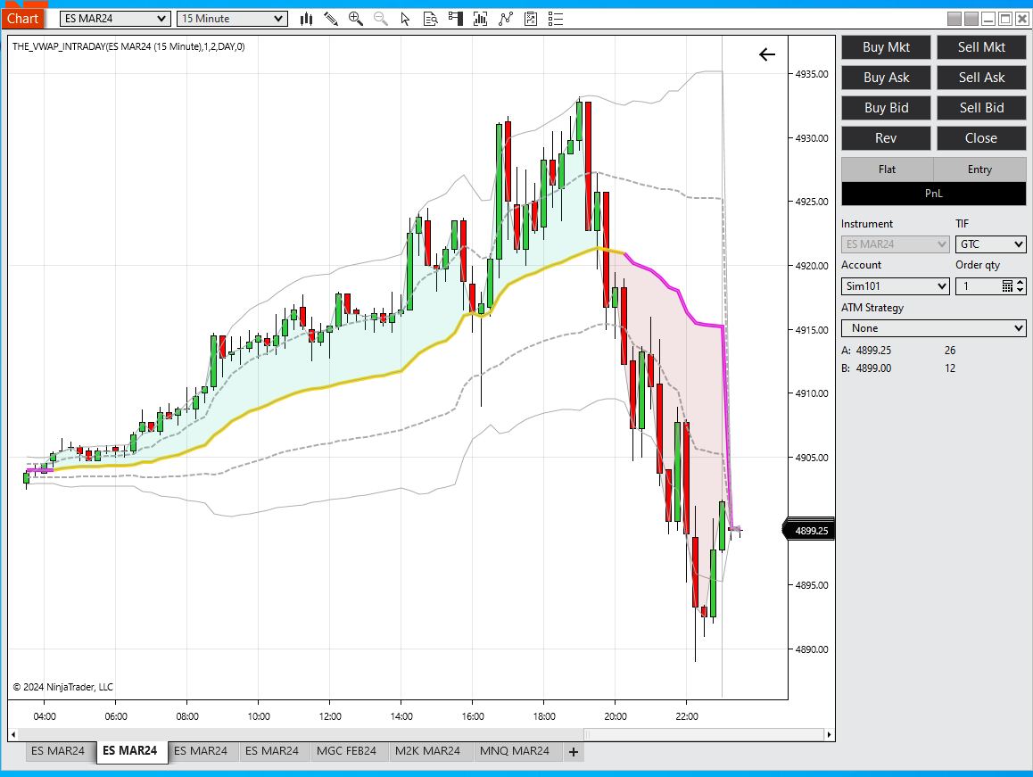 Wie finde und installiere ich Indikatoren und Add-ons in NinjaTrader? Meine Empfehlungen.