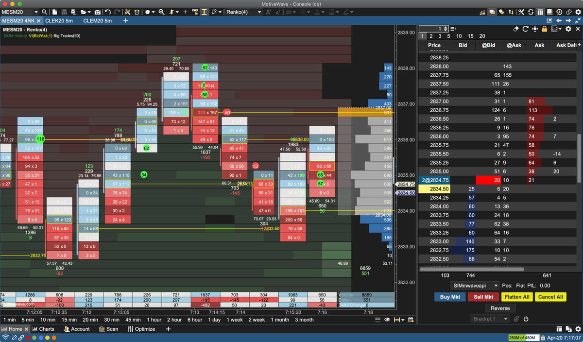 FastTrackTrading haut den nächsten Knaller raus: Motivewave