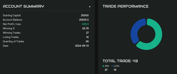Meine Handelsresultate mit Fast Track Trading